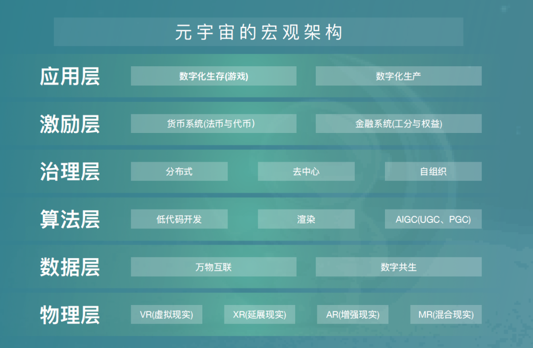 中国有没有类似元宇宙平台的简单介绍