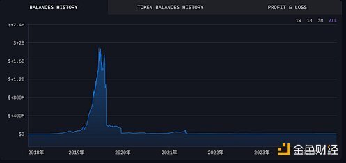 关于token.token钱包最新版的信息