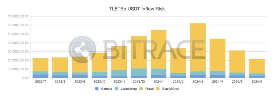 usdt币被冻结-usdt被冻结怎么解冻