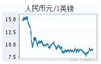澳元人民币最新汇率走势图表-澳元人民币最新汇率走势图表查询