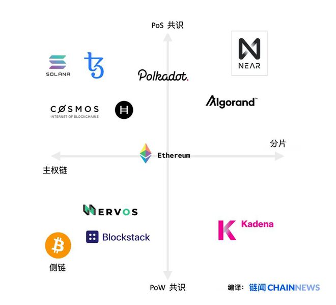 以太坊公链官网-以太坊是公链还是私链