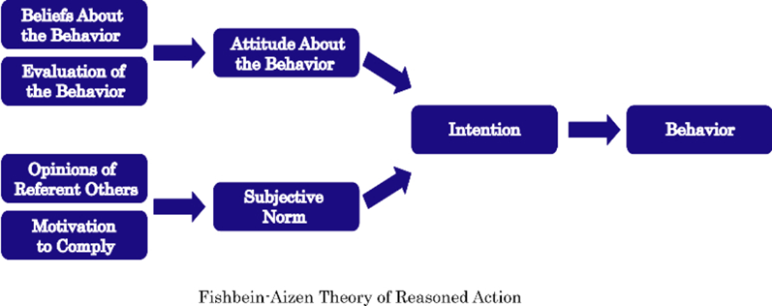 behavior与action-behavior与action区别