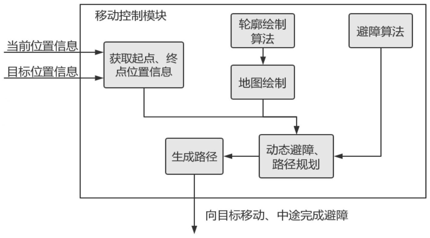 telegreatx存储路径-telegram怎么设置存储路径