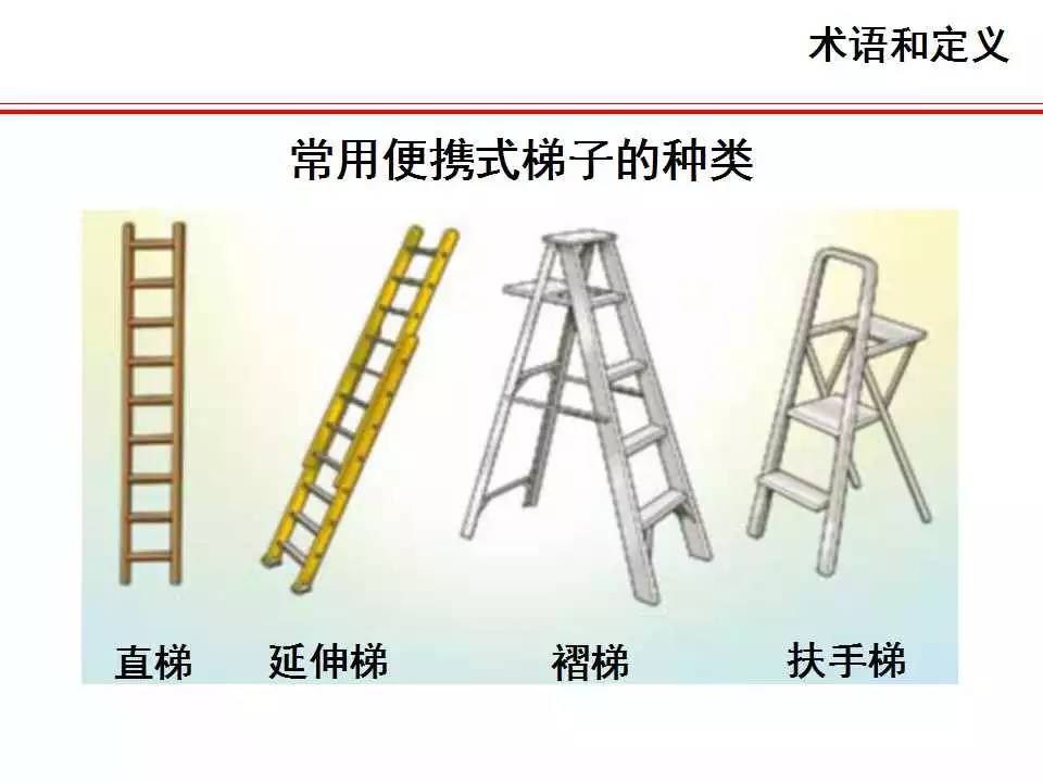 梯子的角度多少最安全呢-梯子的角度有哪些规范要求