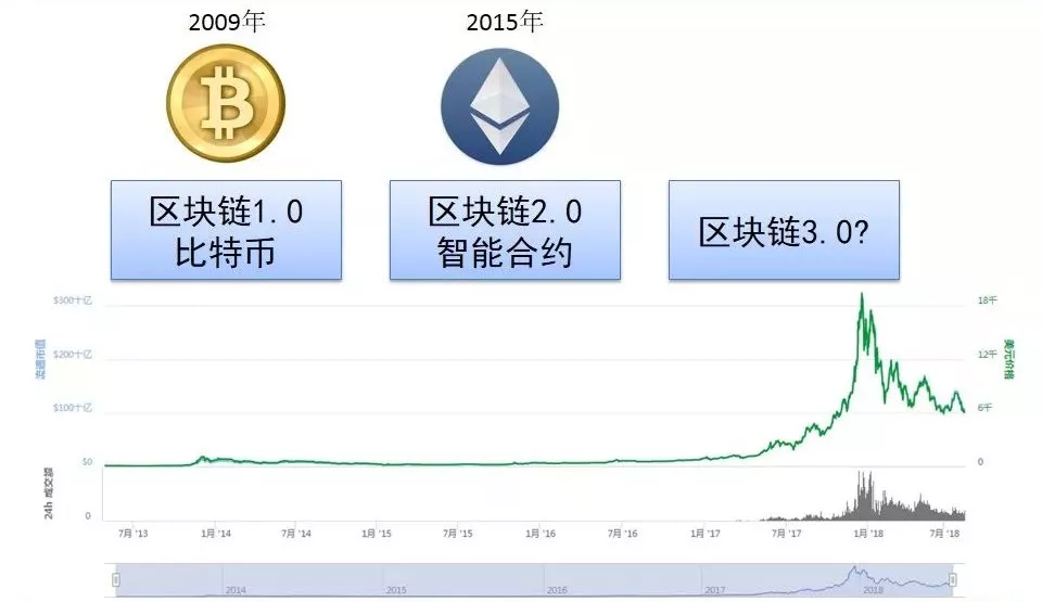 token官网下载1.0-rsa token官网下载