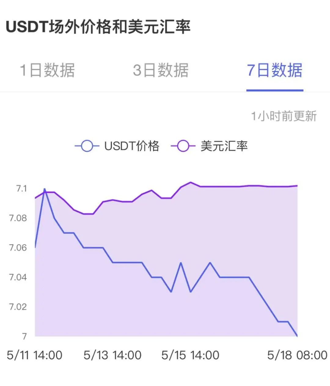 百度usdt汇率-usdt价格今日汇率