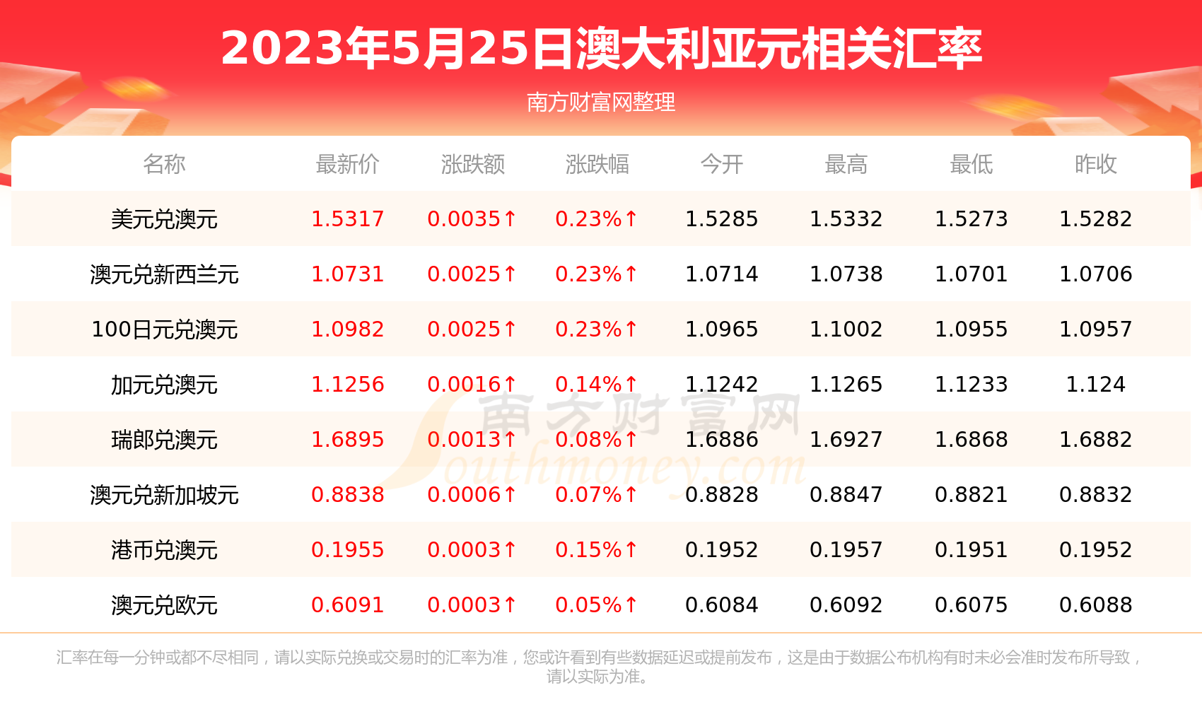 澳门币对人民币汇率-澳大利亚币对人民币价格