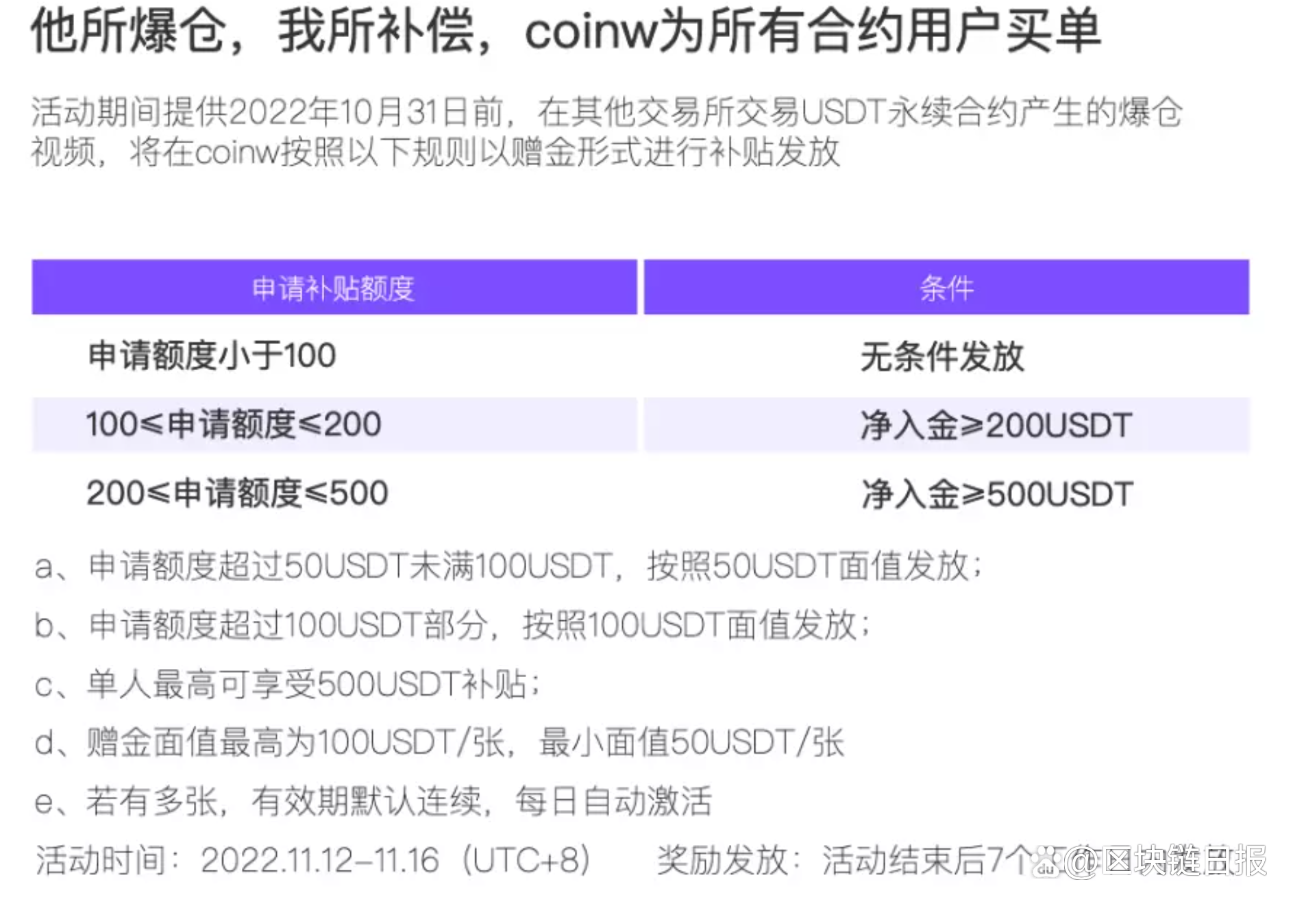 coinw币赢交易所app-coinw币赢交易所官网下载