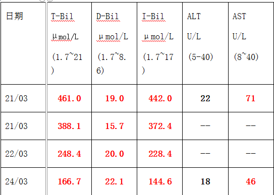 trust正常值是多少-trust指标多少为阴性