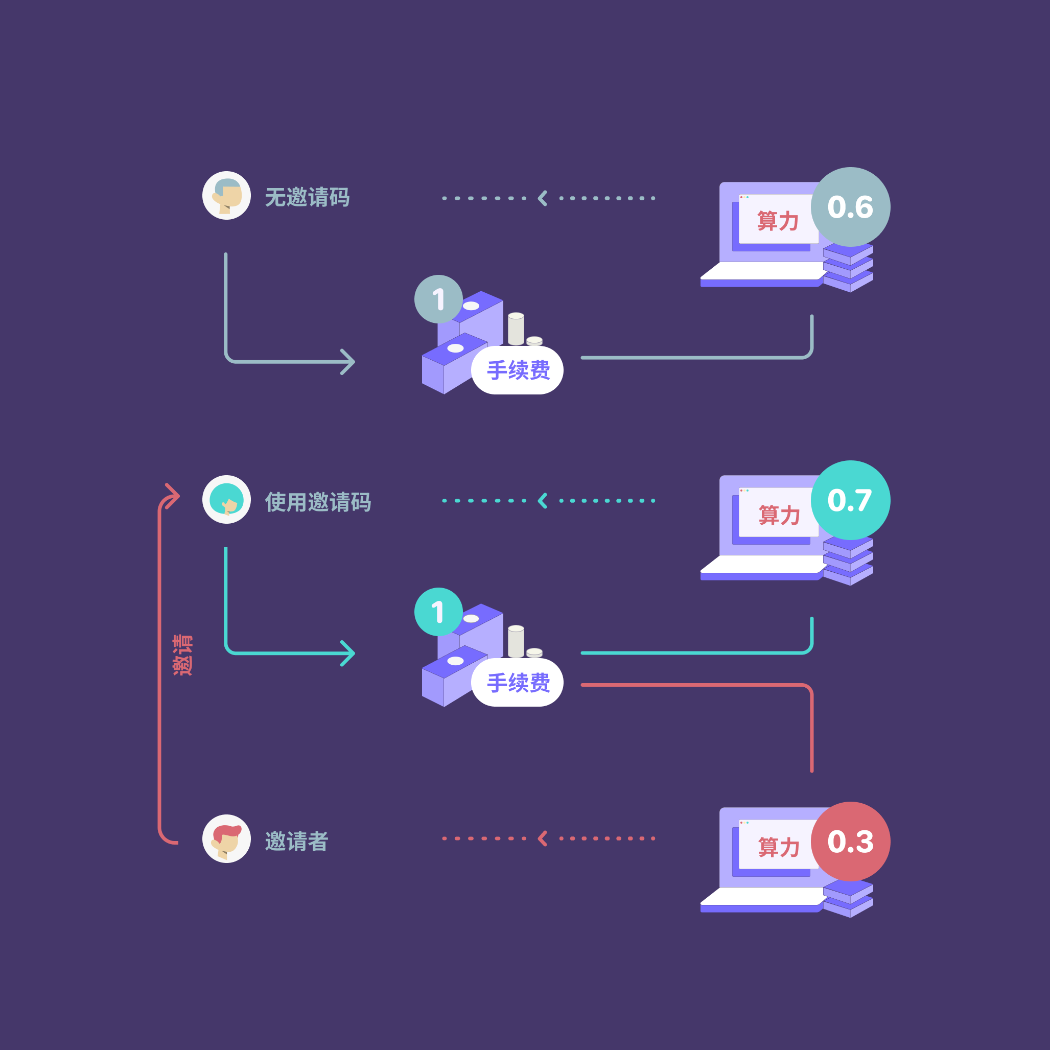 关于token钱包授权了怎么解开授权的信息