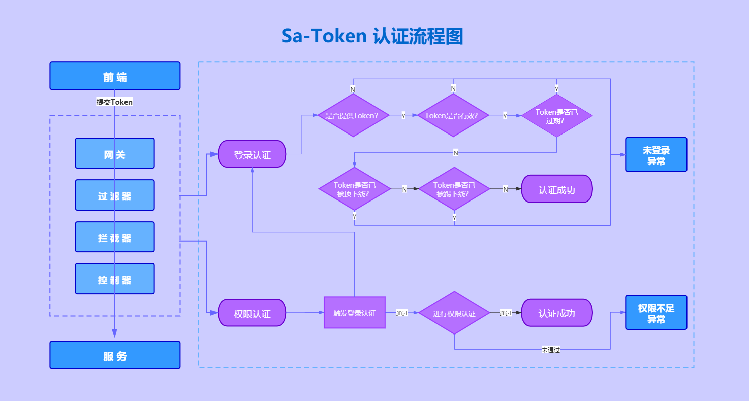 关于token钱包授权了怎么解开授权的信息