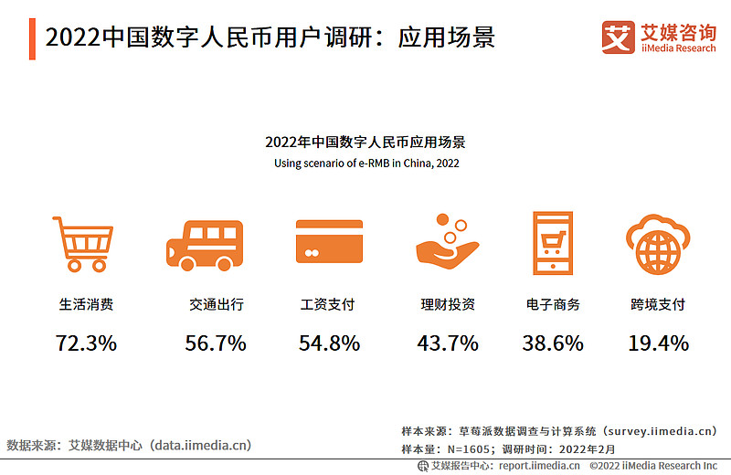 数字货币对商业银行的影响-数字货币对商业银行的影响论文