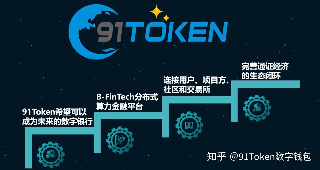 包含token钱包授权管理的词条