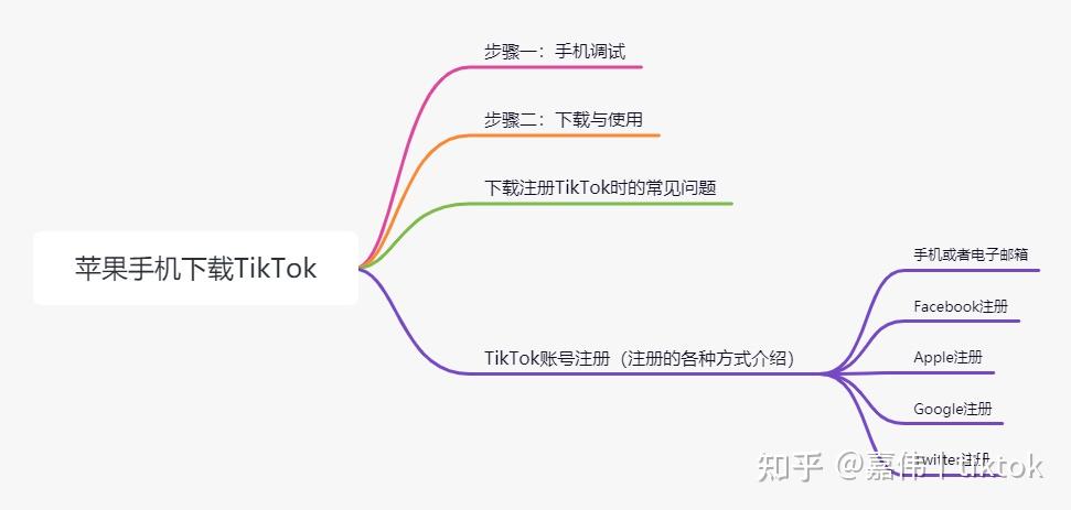 国内怎么下载tiktok-国内如何下载tiktok国际版