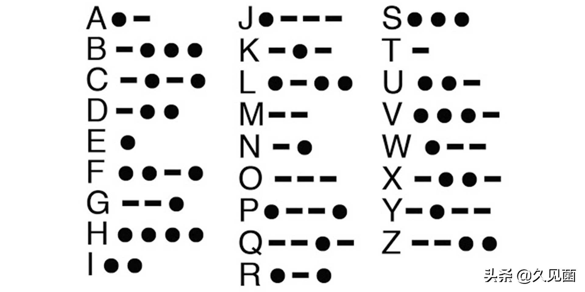 数字电报密码对照表-数字电报密码对照表怎么看