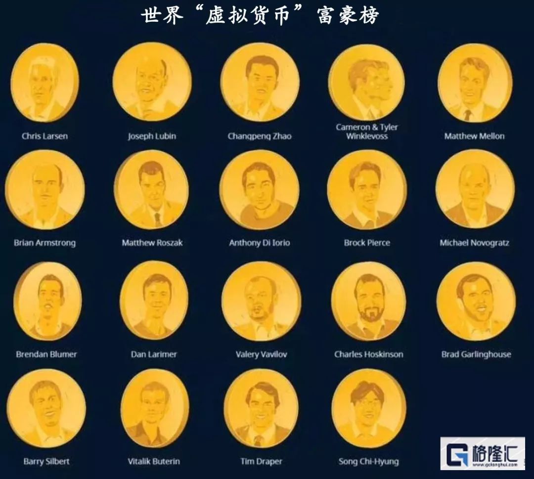 虚拟币排名-虚拟币排名前十价格