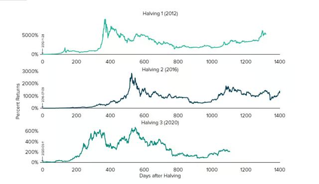 2024年虚拟货币走势-虚拟币2025年会有牛市吗