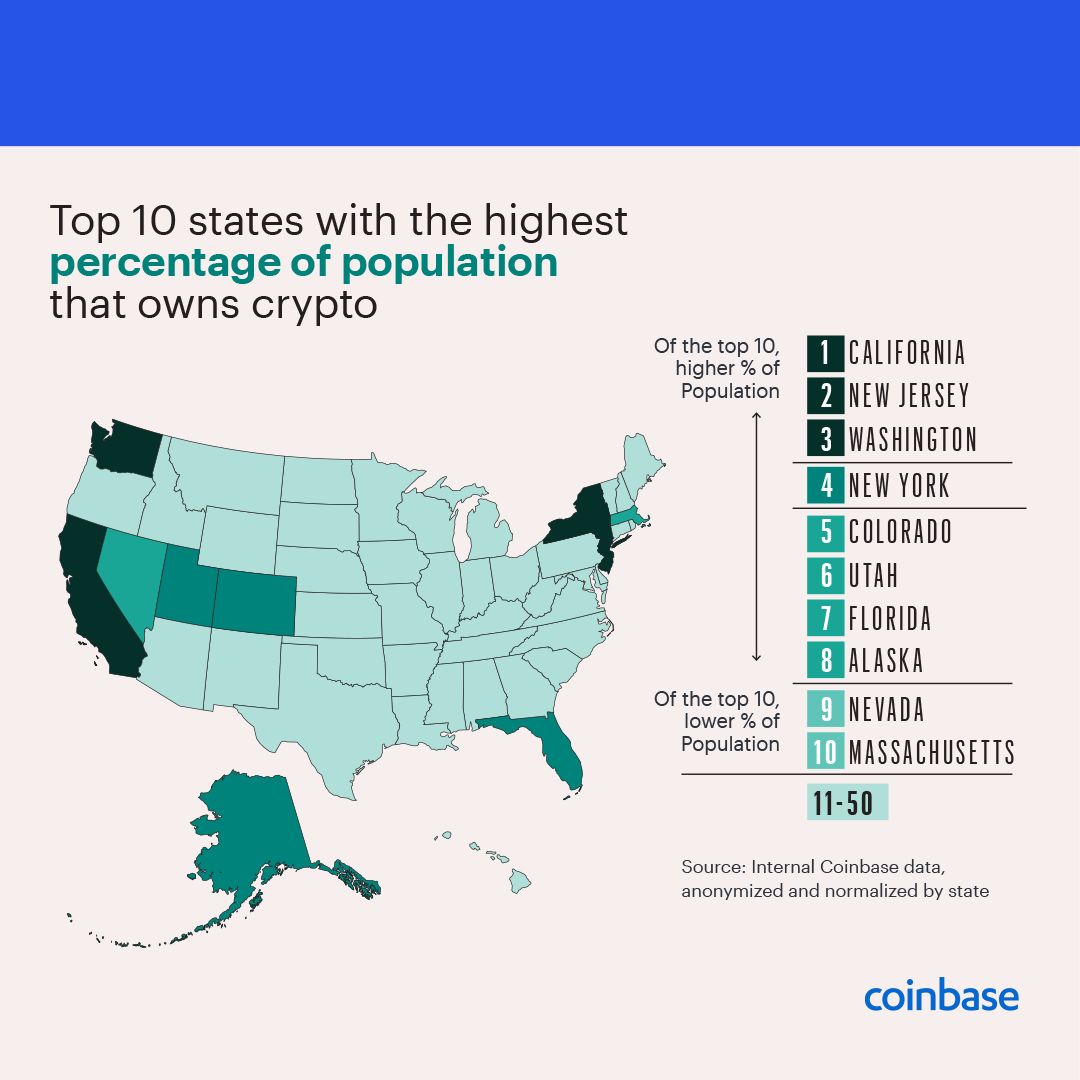 coinbase官网中文版下载-coinbase pro app下载