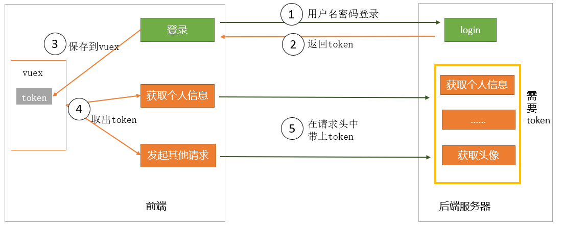 tokenapp如何配置-token approvals