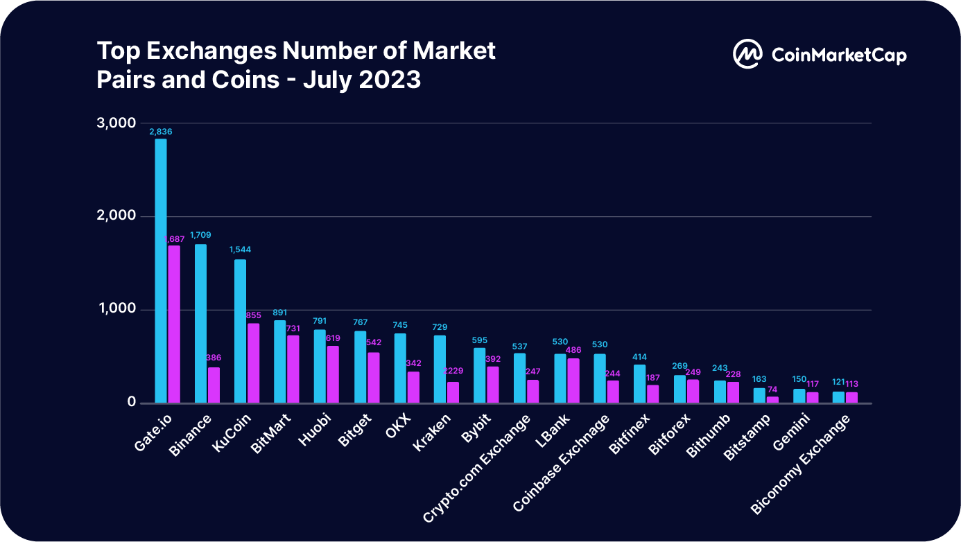 coin2coin交易平台-coinfalcon交易平台