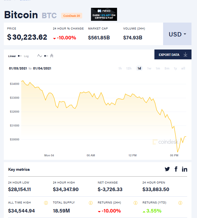 比特币一个价格今日行情-比特币最新价格一枚多少人民币