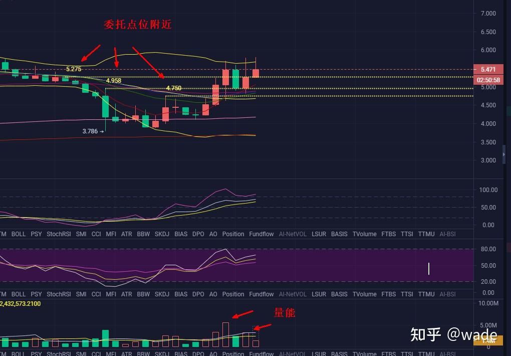 币圈实盘软件币coin的简单介绍