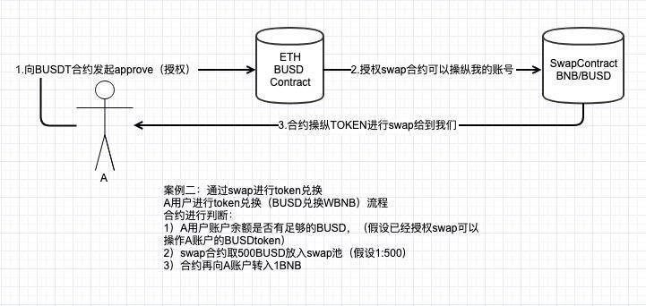 如何找到token钱包原来地址-如何找到token钱包原来地址信息