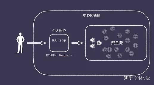 冷钱包怎么转到交易所-冷钱包的钱转到币交易所会被监管吗