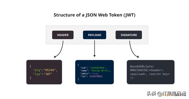 关于token是什么意思用来干嘛的的信息