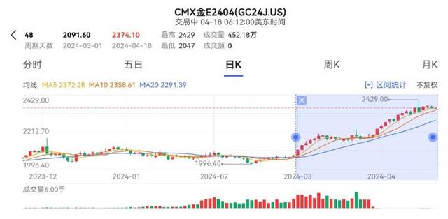 纽约白银-纽约白银新浪