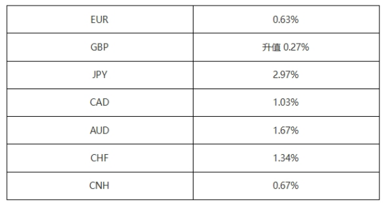 2024世界货币排名一览表-2021年世界货币排行前20名