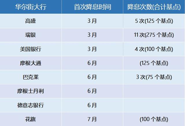 2024世界货币排名一览表-2021年世界货币排行前20名