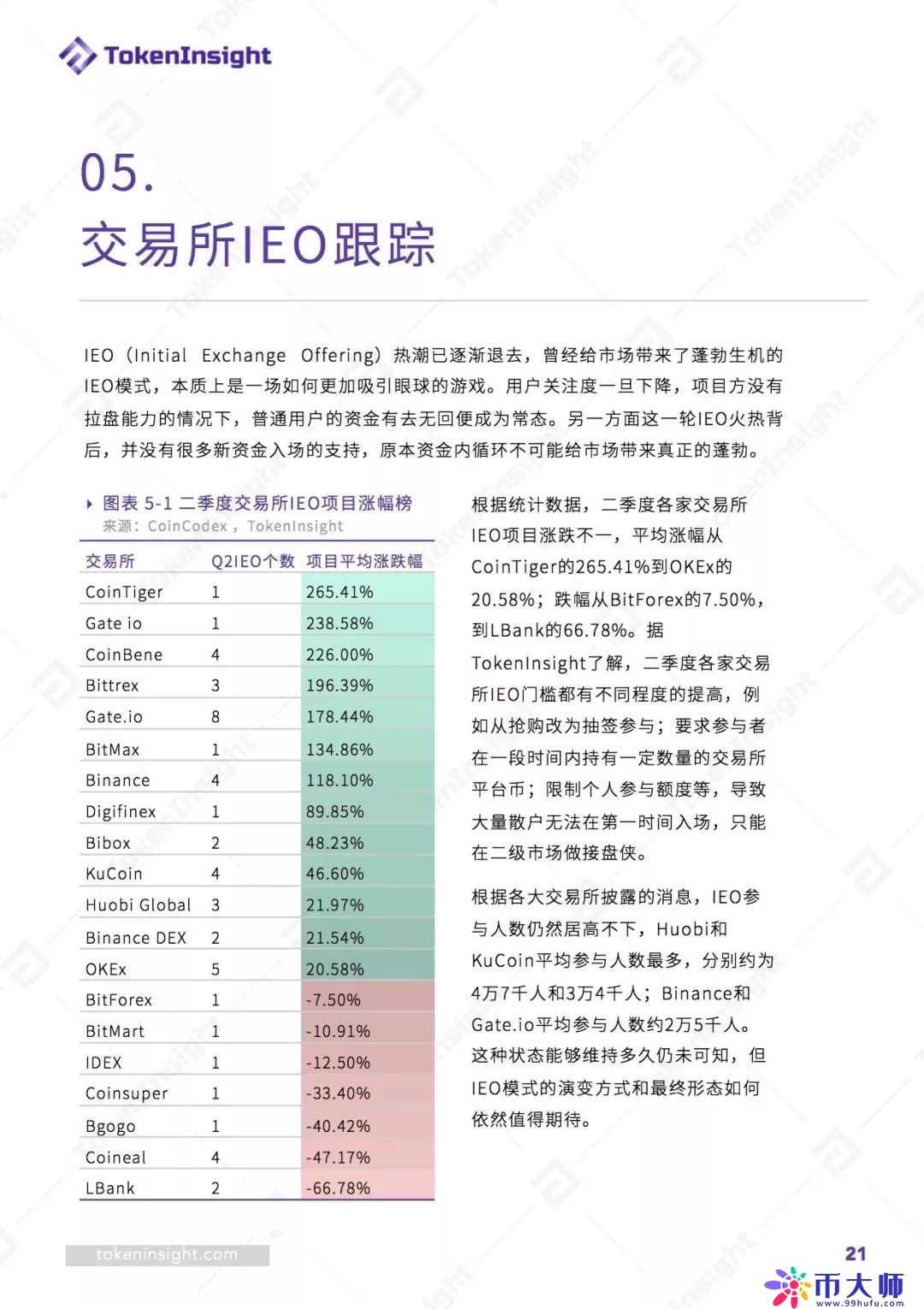 交易所之间转币手续费-交易所互相转币子可以吗