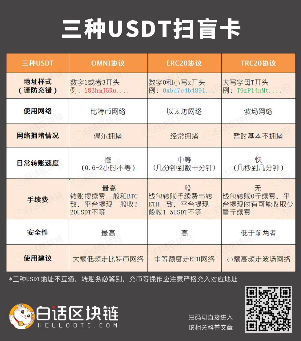 usdt转账手续费高-usdt转账手续费多少