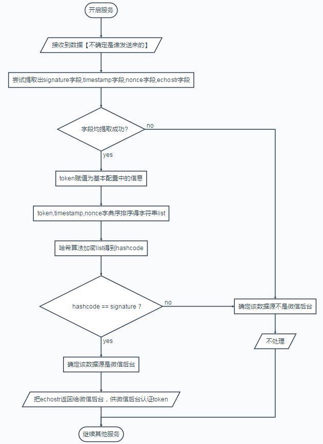 token怎么注册-申请token怎么用