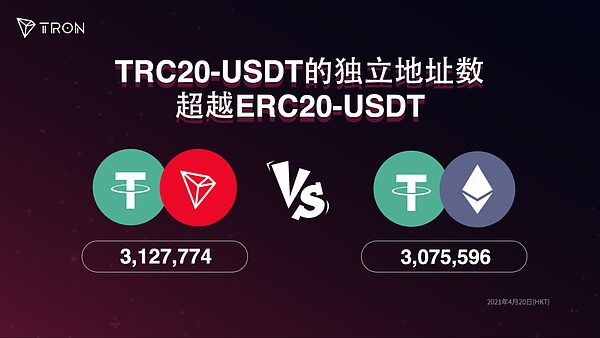 关于usdtrec20的信息