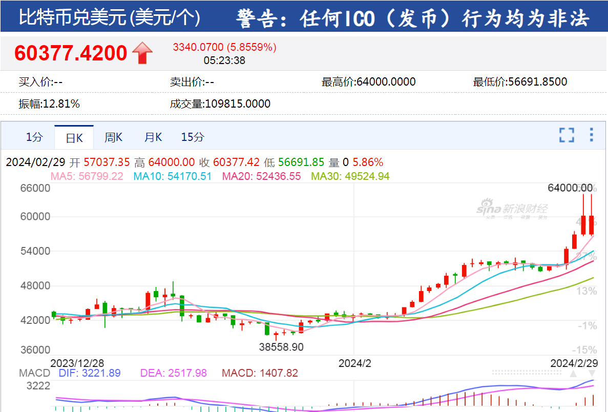 2011年比特币怎么买-2011年比特币怎么买在哪里买