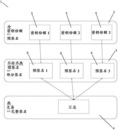 怎样建立冷钱包-冷钱包添加怎么trx