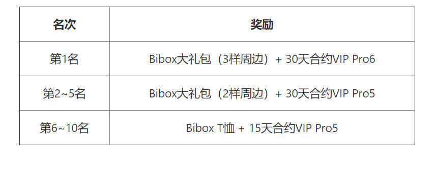 包含每次转账usdt消耗多少trx的词条