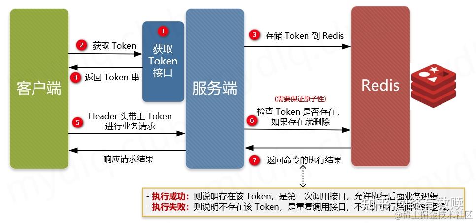 token-token官网的简单介绍