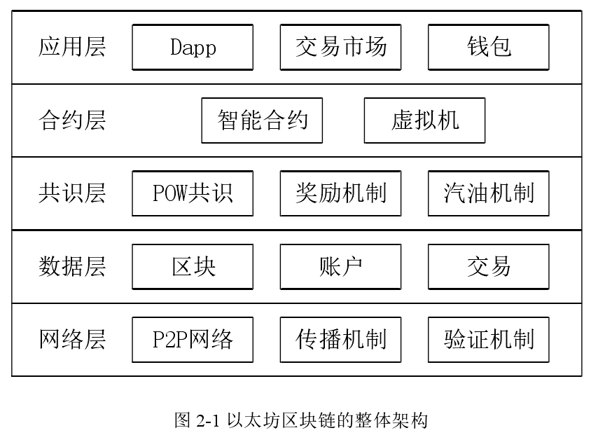 以太坊简介介绍-以太坊是什么东西百度知道