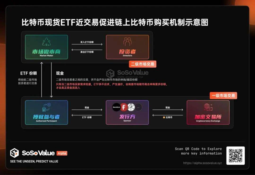 coinbase操作流程-coinbase commerce教程