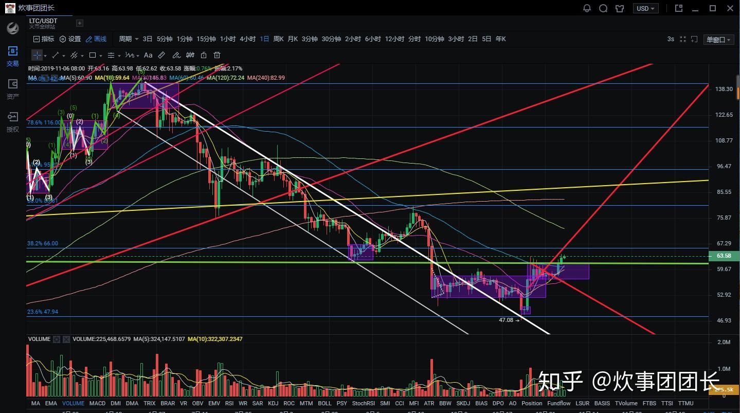 bch最新利好消息-bch行情最新价格行情