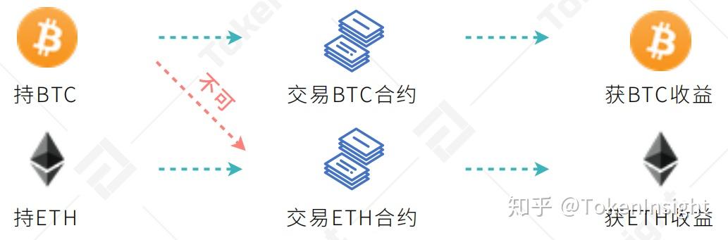 bitcoke交易所-bitcoin交易平台官网