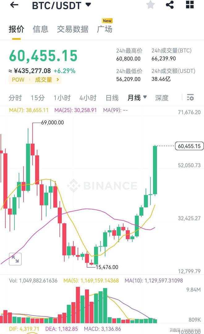 比特币是什么价格-比特币是什么价格多少