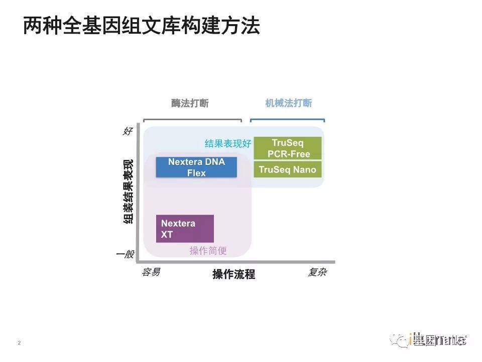truseq-TruSeq3和TruSeq32之间的区别
