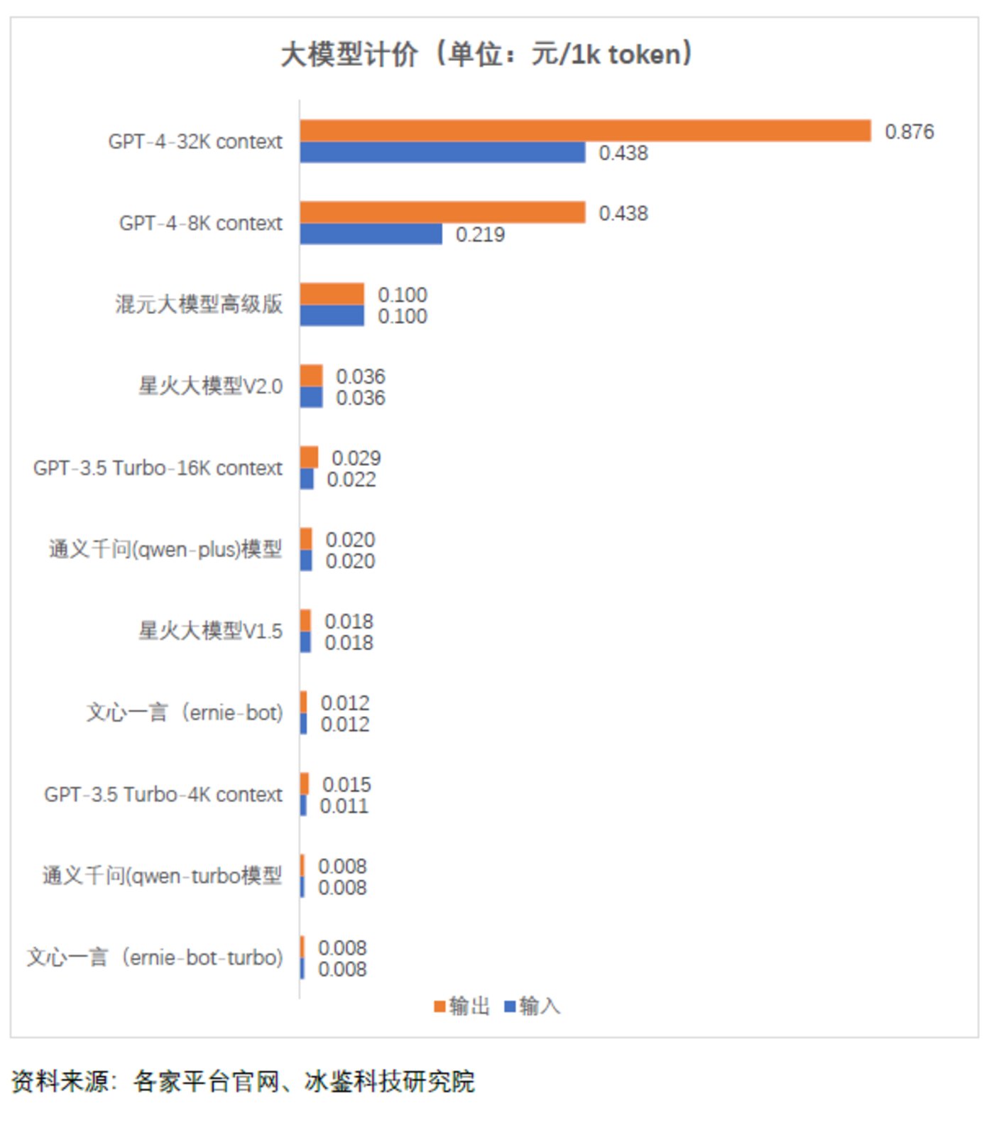 token-token怎么获取