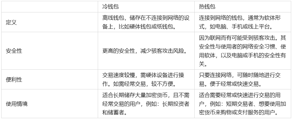 冷钱包官网下载-冷钱包是什么概念
