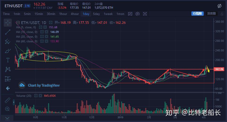 token币圈行情-token币前景如何