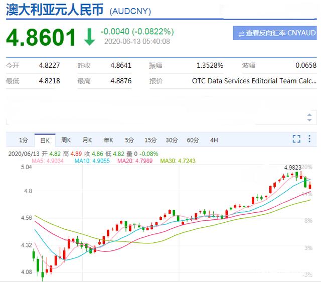 澳元对人民币汇率中通快递电话的简单介绍